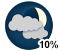 Mainly cloudy (10%)